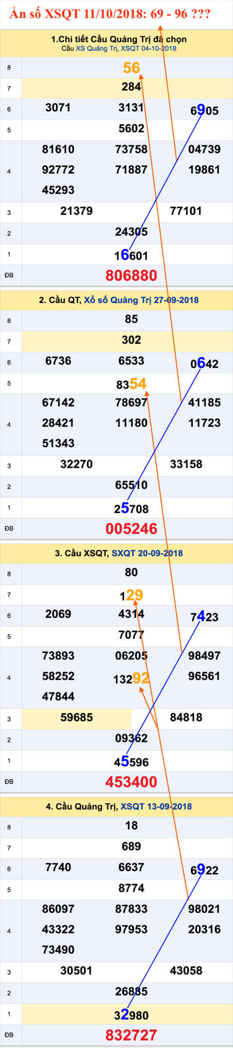 An so XSQT 11-10-2018